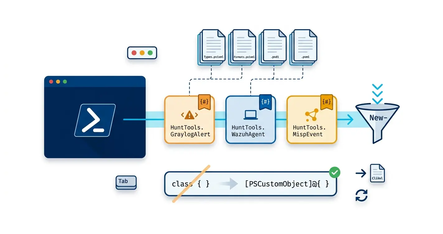PowerShell Custom Types Without Classes