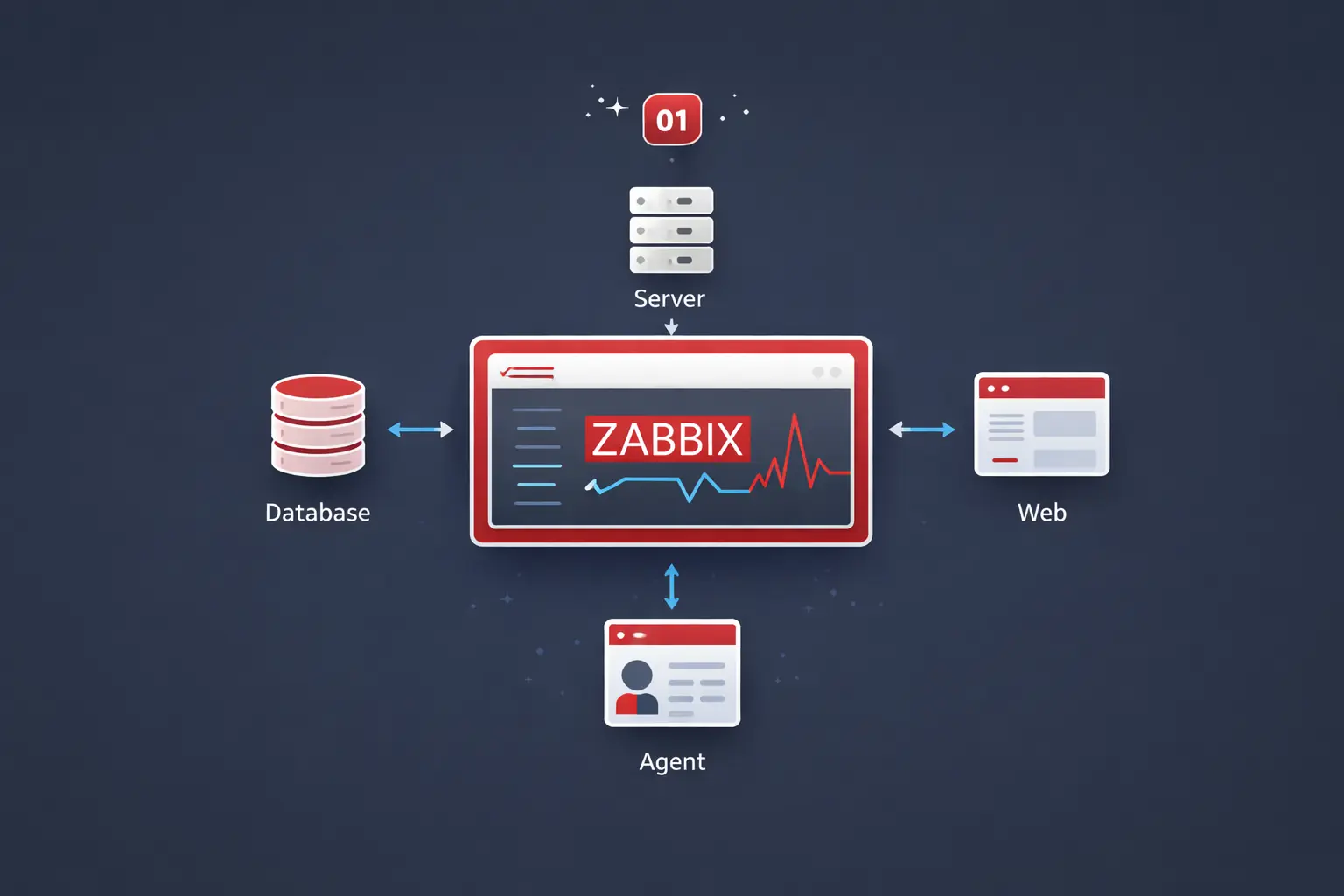 Zabbix HA Architecture, From One Box to Four Tiers